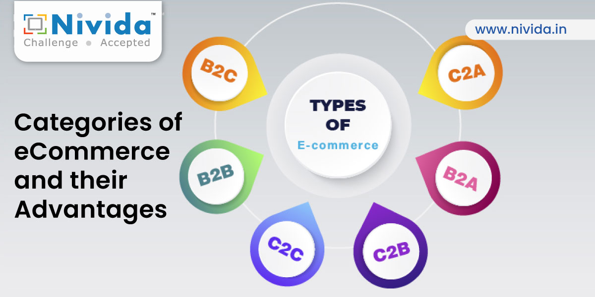 Categories of eCommerce and their Advantages