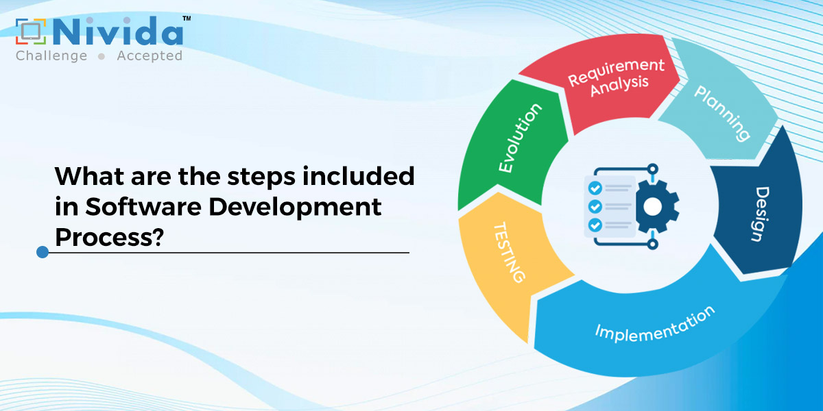 What are the steps included in Software Development Process?