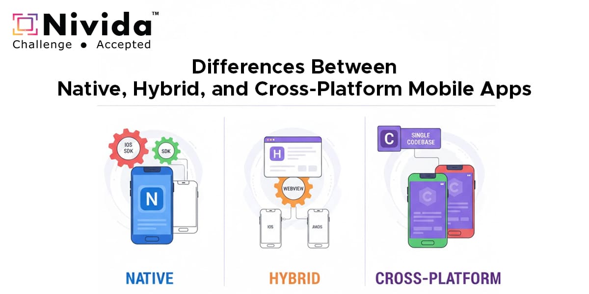 Differences Between Native, Hybrid, and Cross-Platform Mobile Apps